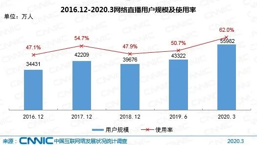 抖音代运营7800元(2020年，在抖音策划一场品牌营销)  第6张