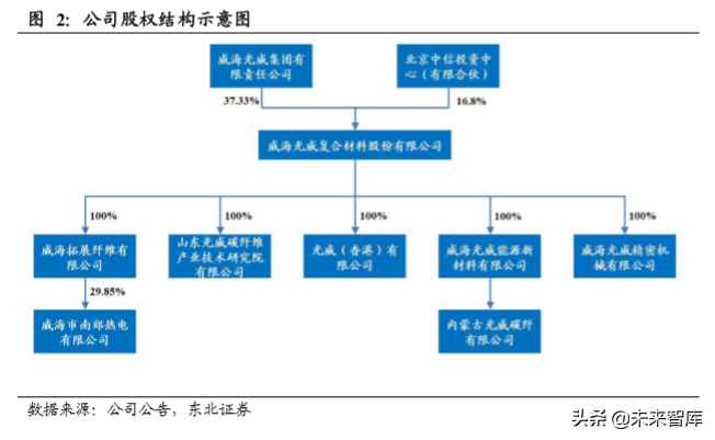 碳纤维行业龙头光威复材深度解析
