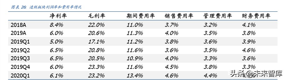 輕工制造行業專題報告：整體符合預期，布局定制正當時