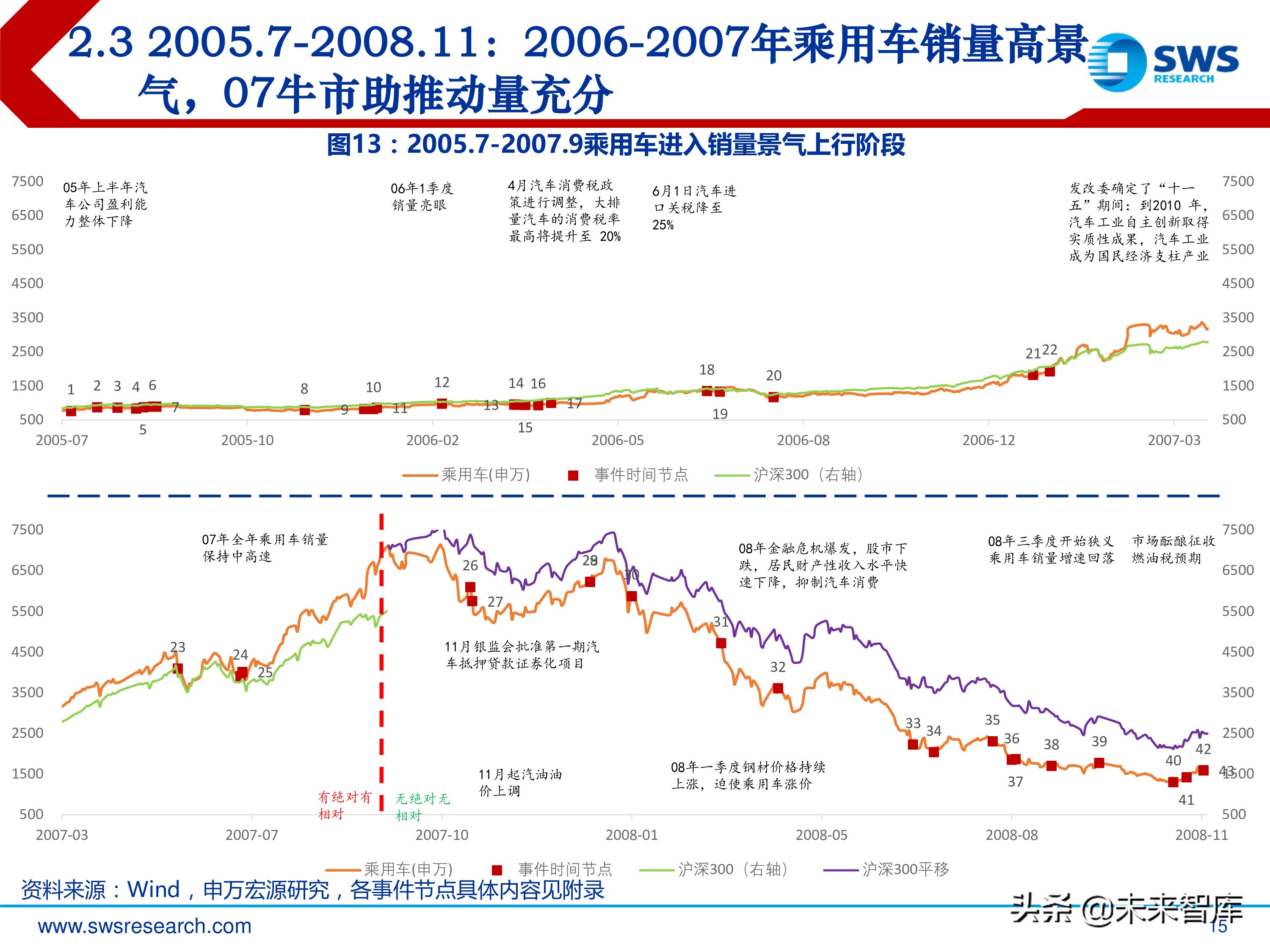 汽车行业投资行情复盘总结：周而复始，2019年新一轮起点