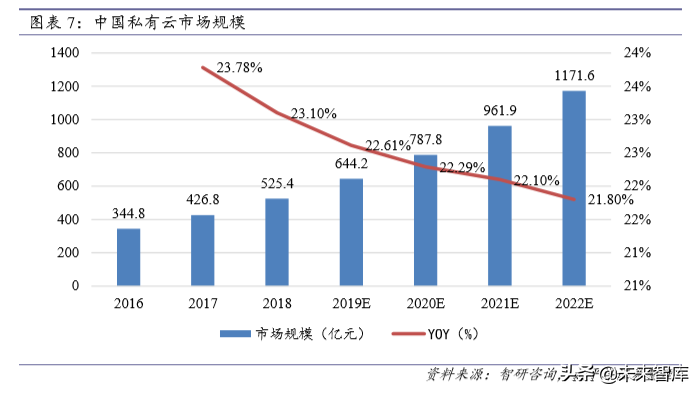信息安全深度报告：政策、需求、格局变化下安全成长新周期