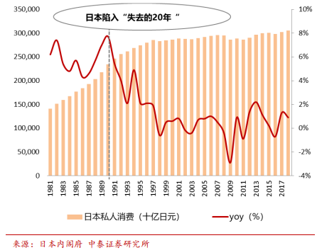 便利店巨头7-Eleven的商业模式及核心竞争力研究