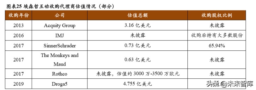 商业模式与竞争力专题报告：破解埃森哲互动成功密匙
