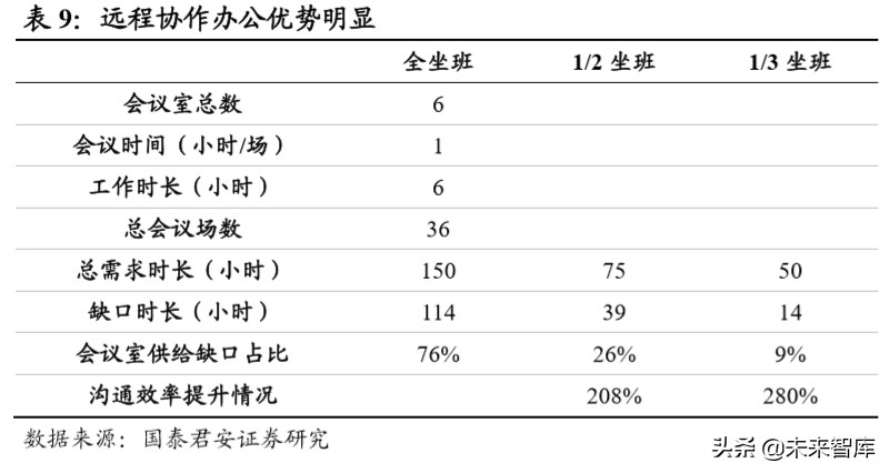 消费洞察报告：疫情重塑消费习惯
