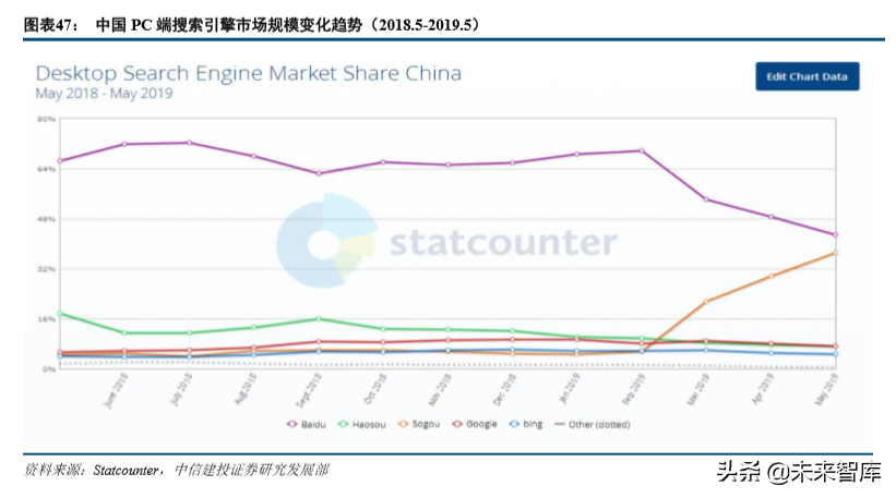 互联网巨头的广告生意深度大盘点（68页）