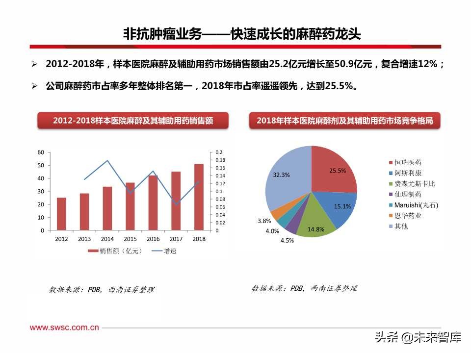 稀缺的医药创新王者：百页PPT深度剖析恒瑞医药