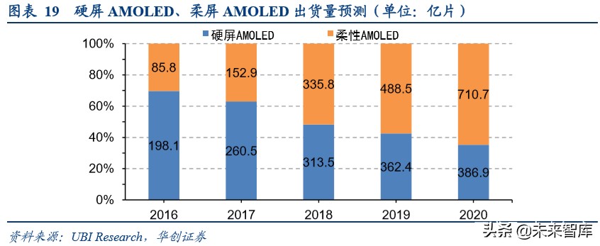 柔性电路板行业深度报告：苹果复兴推动行业持续成长