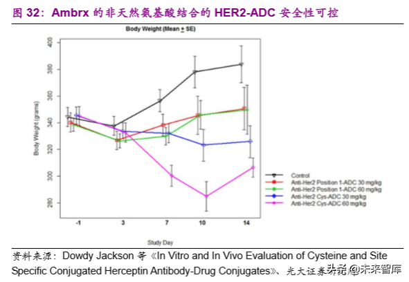 创新药专题：抗体偶联药物，靶向递送毒性小分子的生物导弹