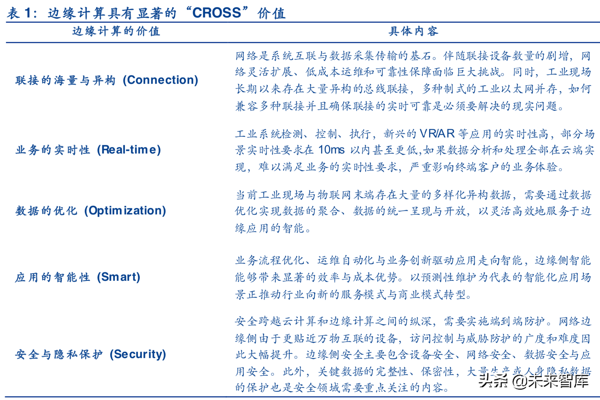 边缘计算深度报告：5G时代的万亿大市场