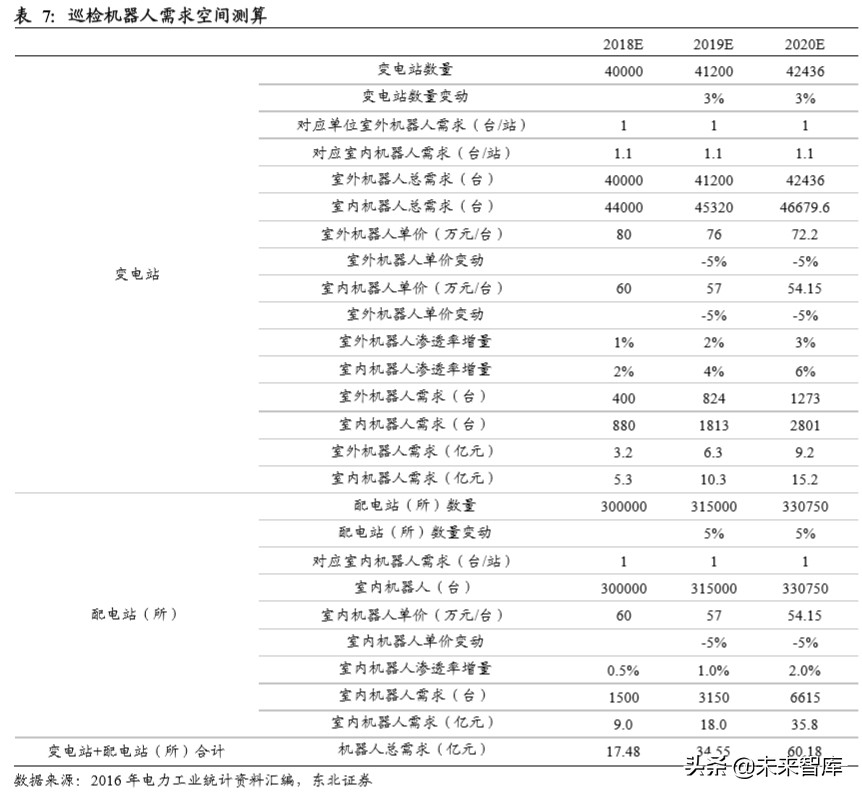 机器人行业深度报告：机器换人大势所趋，疫情加速行业发展