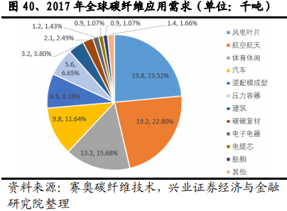 碳纤维行业全景分析：黑色黄金大放异彩