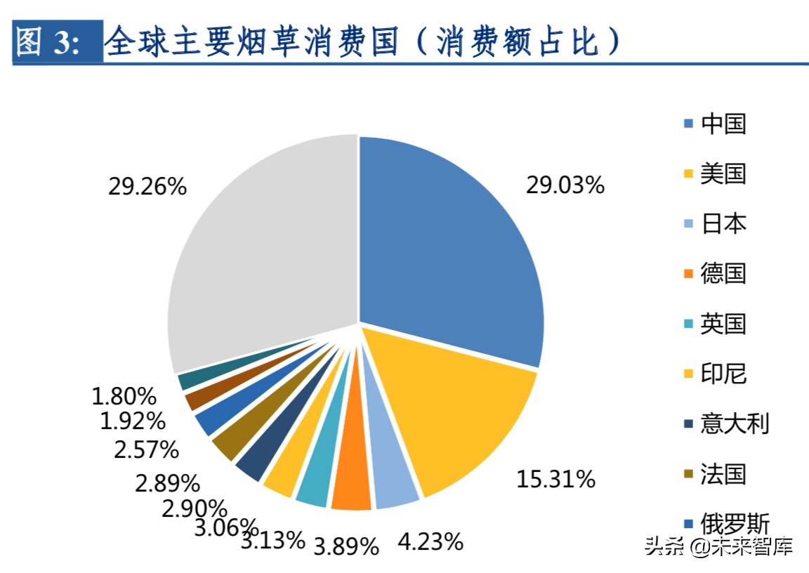 2019年电子烟行业深度洞察报告：东风将至，整装待发