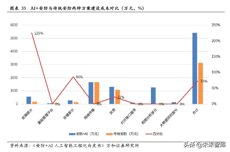 智能安防行业研究：现状、趋势与格局