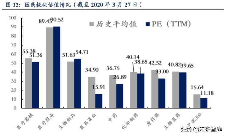 医药生物行业2020年第二季度策略