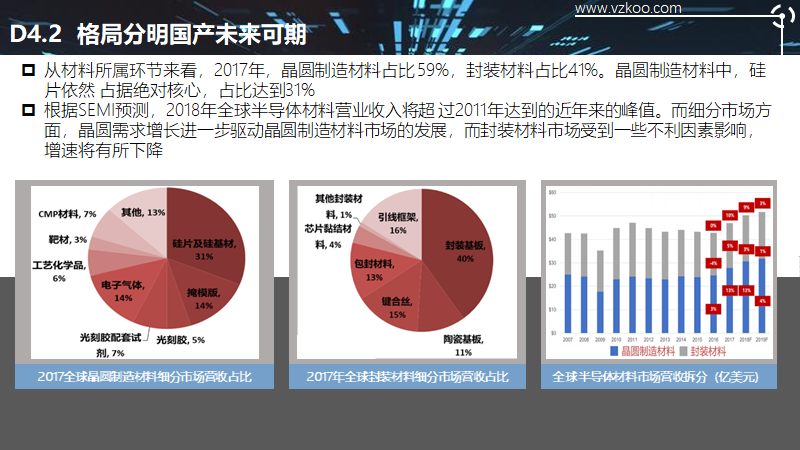 2020中国半导体突围之战：行业竞争环境深度研究与指引（下）