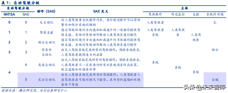 汽车电子之传感器行业深度研究：观四路，听八方，行千里