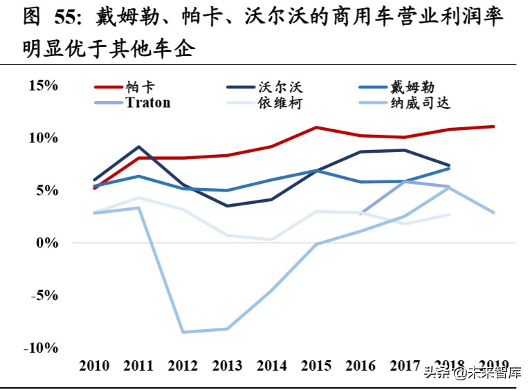 重卡行业深度报告：全球视角下，中重卡行业的展望