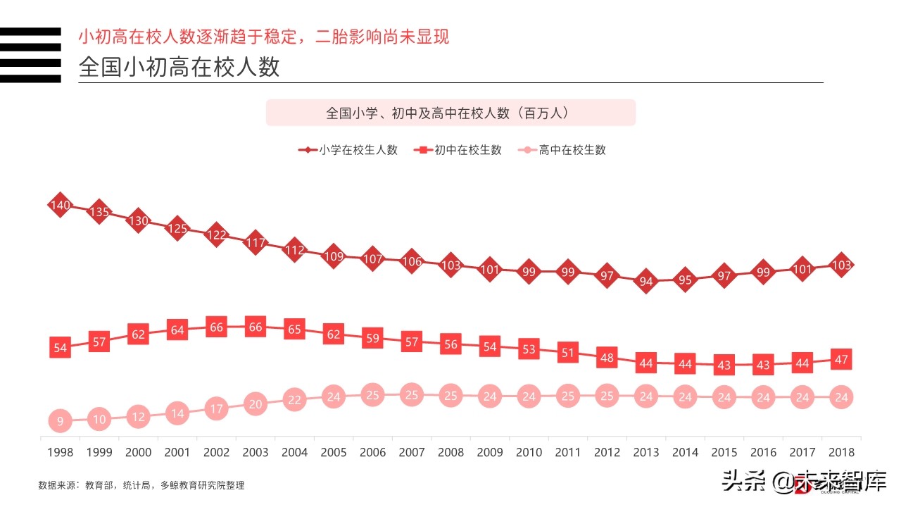 2019年中国教育行业投融资分析报告（156页）