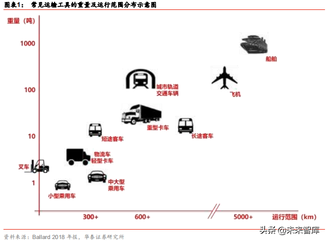 燃料电池应用前沿分析：燃料电池叉车