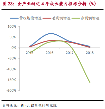 智能制造之工业机器人行业最新研究报告