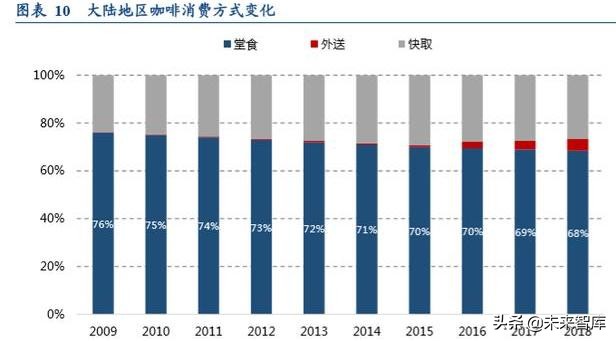咖啡行业深度研究报告：深度复盘行业跃迁历程