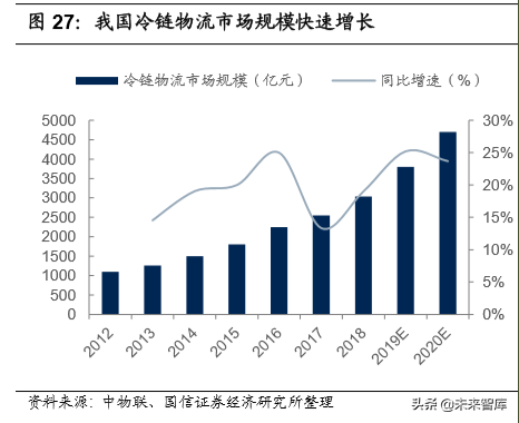 绝热节能材料之VIP板专题报告：高效节能领域的VIP