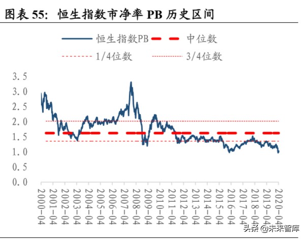 股市展望與投資策略報告：短期刺激政策如冬天的太陽曲折反彈
