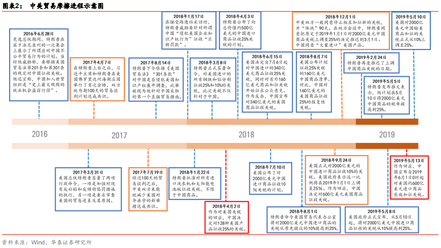 智能制造行业深度研究：结构重塑，挑战与机遇