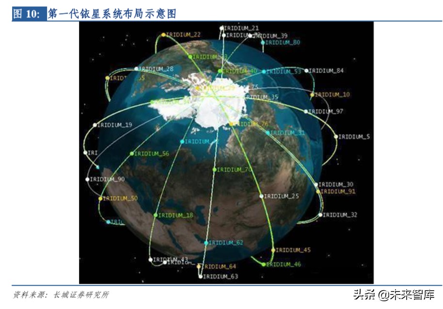卫星行业深度报告：太空基建正当时，卫星制造有望迎来成长期
