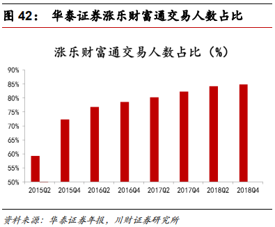 金融科技专题报告：融合、挑战、转型