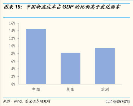 潍柴动力深度解析：重卡产业链、智能物流、燃料电池