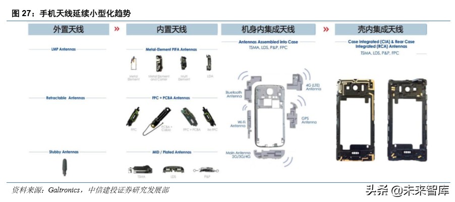 信维通信深度解析：5G时代泛射频龙头
