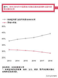 普華永道全球消費者洞察調研2019中國報告