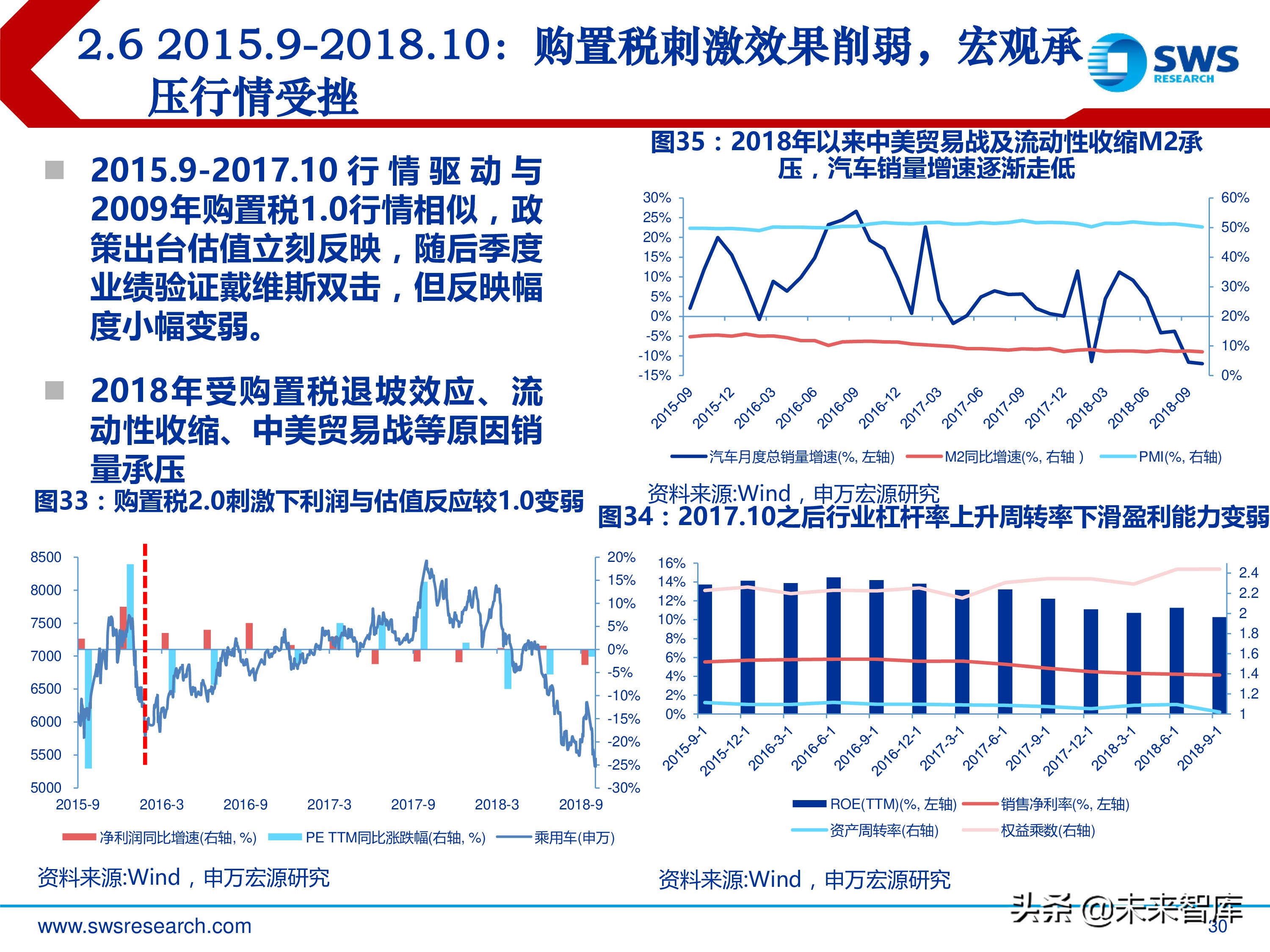 汽车行业投资行情复盘总结：周而复始，2019年新一轮起点