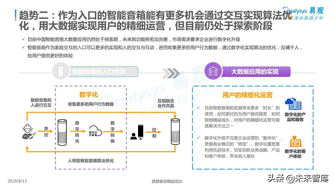 智能音箱行业发展深度分析