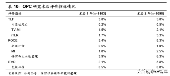 医药行业专题报告之乐普医疗深度研究