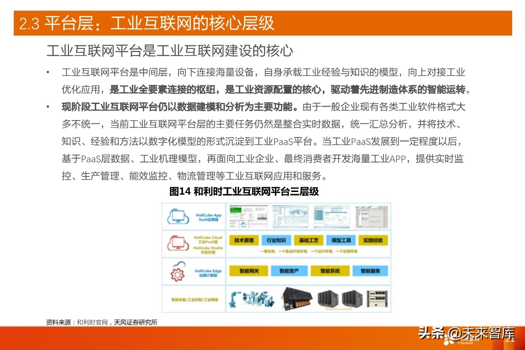工业互联网深度报告：新基建催生更大支持，工业互联网加速成长