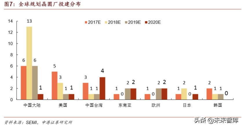 半导体材料行业深度报告：疫情之下，材料崛起
