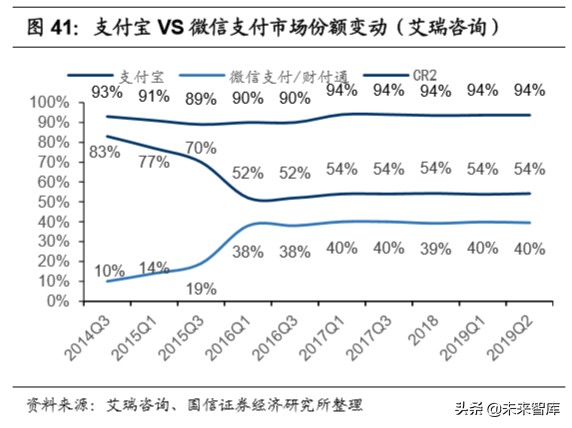 腾讯控股深度报告：金融科技，引领腾讯下一个十年