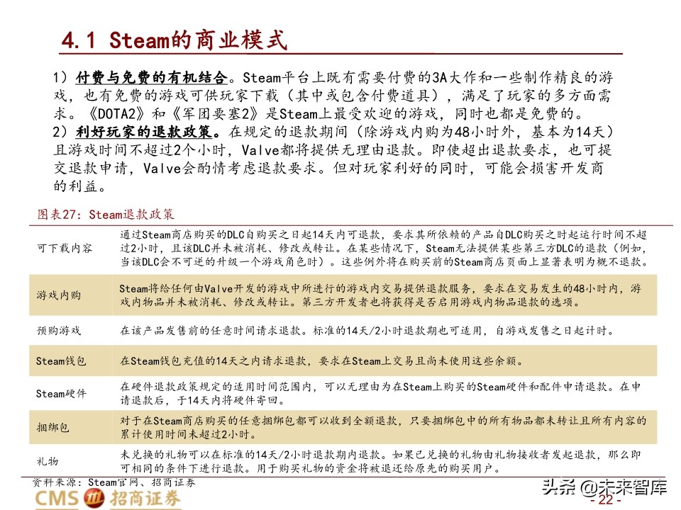 全球最大的游戏发行平台Steam深度剖析