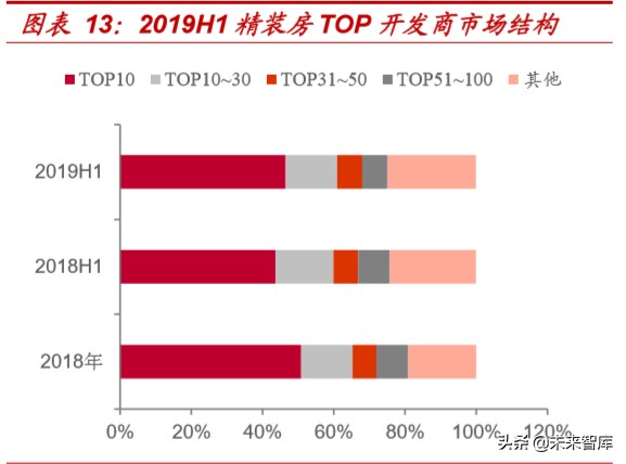精装房行业深度报告：红利之外，格局几何