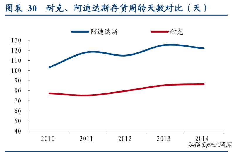 国际运动服饰行业深度报告：赛道优质花并蒂，国际启蒙前路明