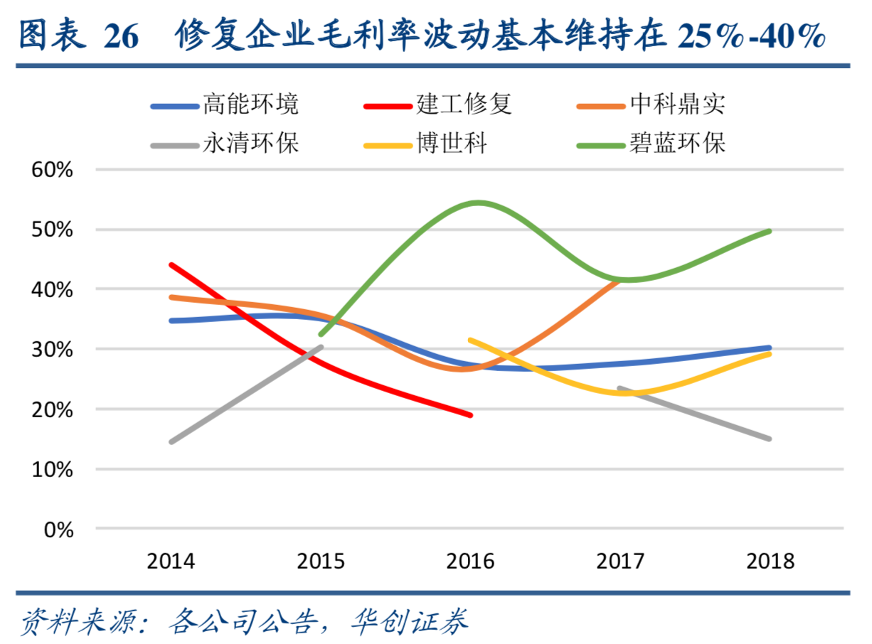 土壤修复专题研究报告：重点发展要素与前景展望