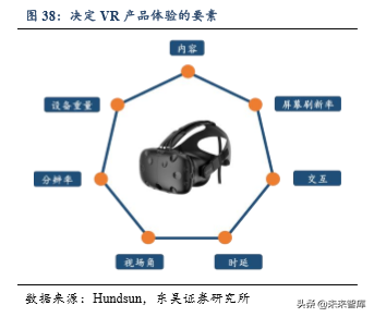 5G助力VR/AR崛起，产业链相关机遇分析（80页）