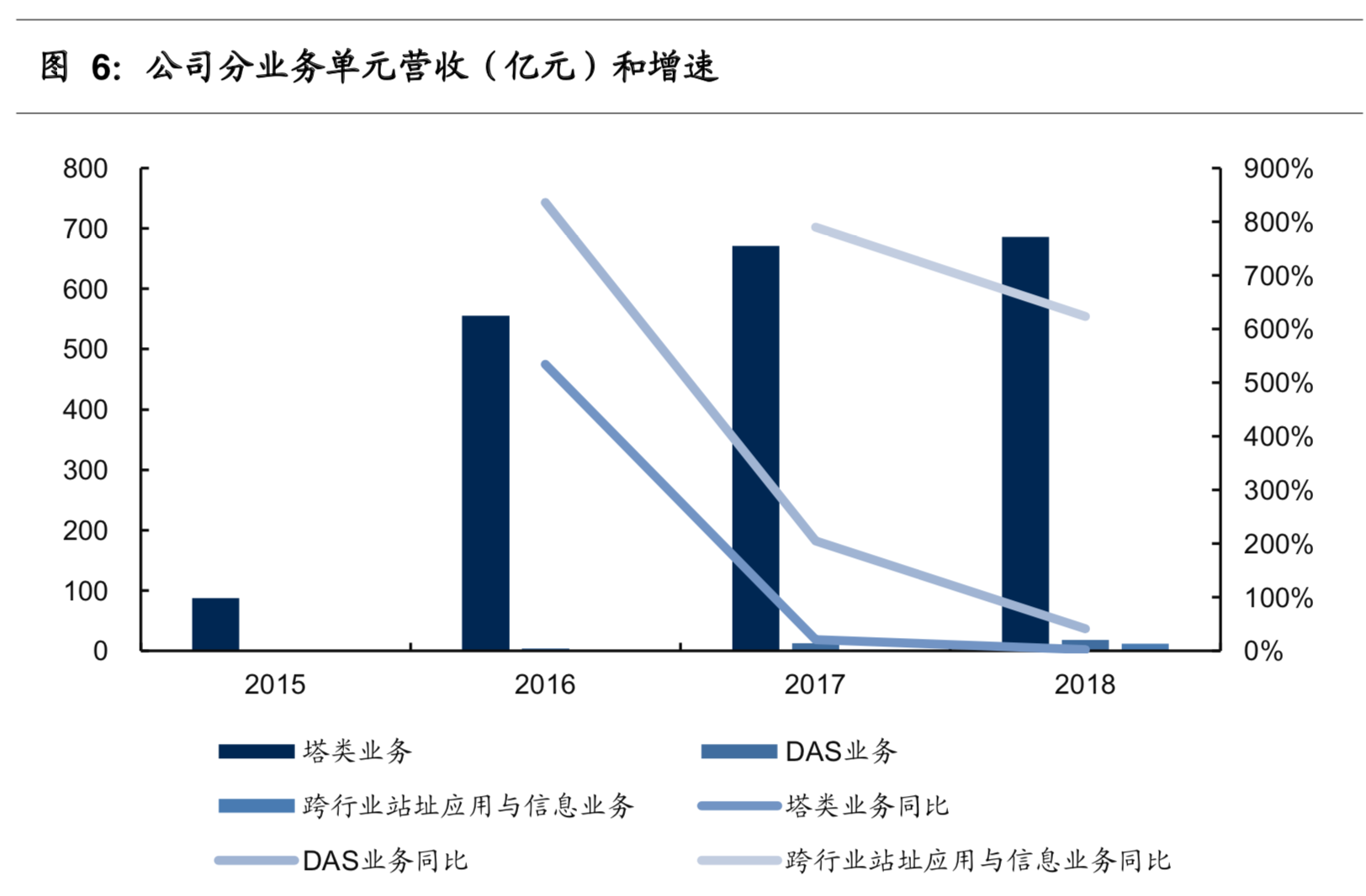 中国铁塔深度研究及国内外铁塔经营模式对比分析