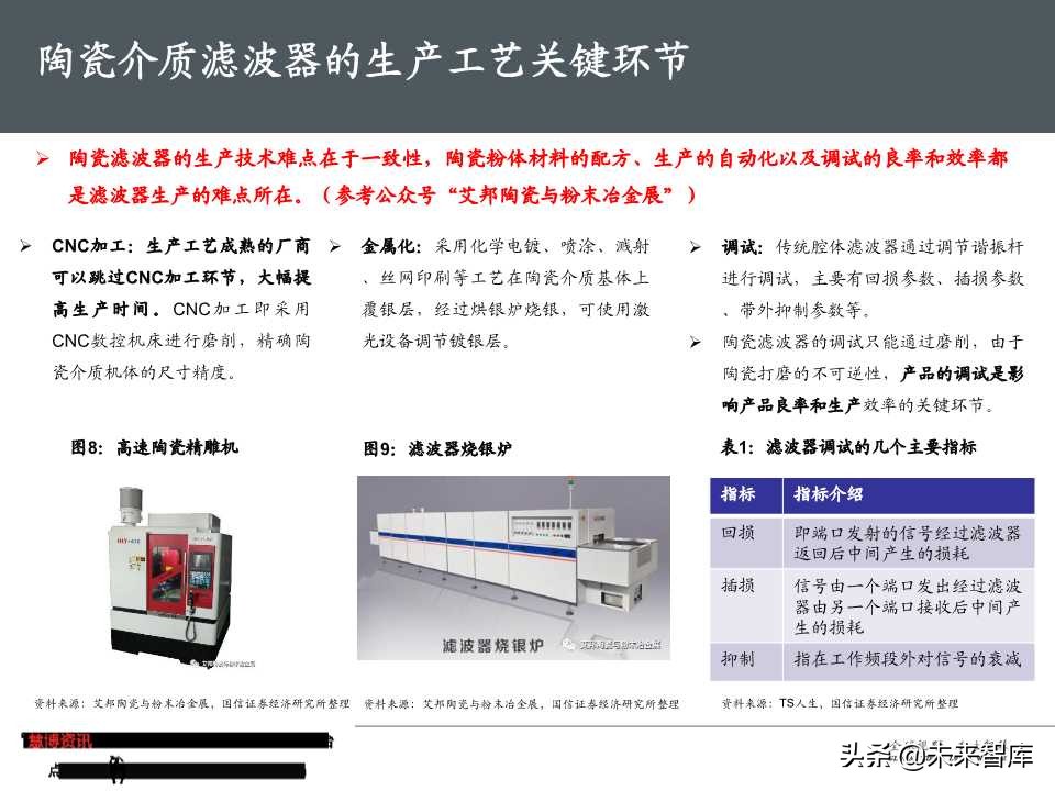 5G基站滤波器行业专题报告（50页PPT）