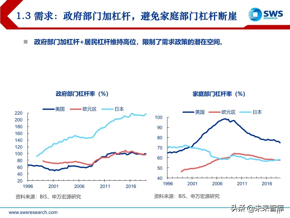 2020年宏观经济展望：求索大国转型，道、势、策（110页）