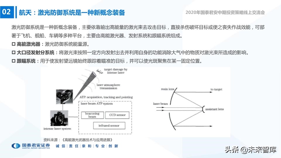 航空航天及国防信息化行业2020年中期策略