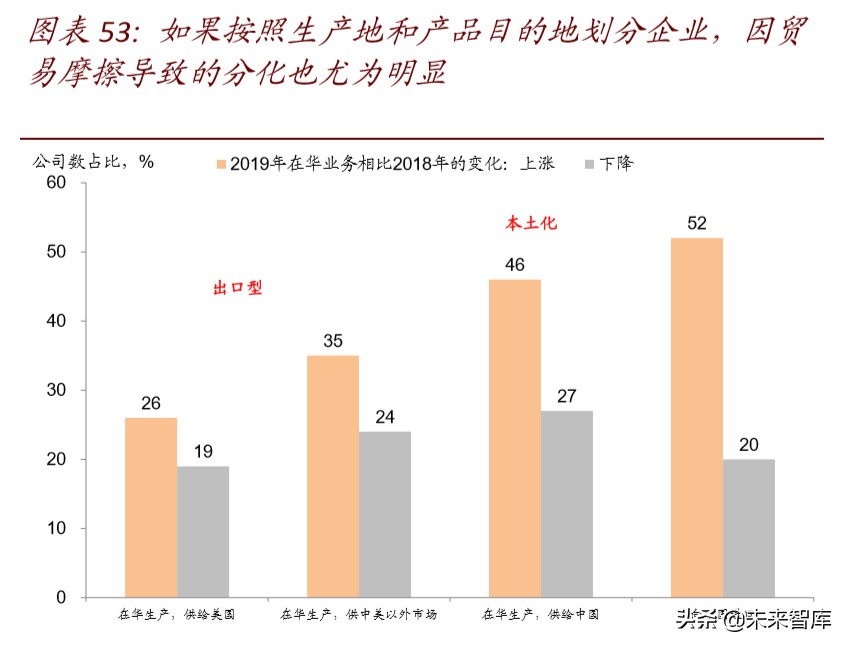 产业链会转移出中国吗：全球变局中的中国产业趋势