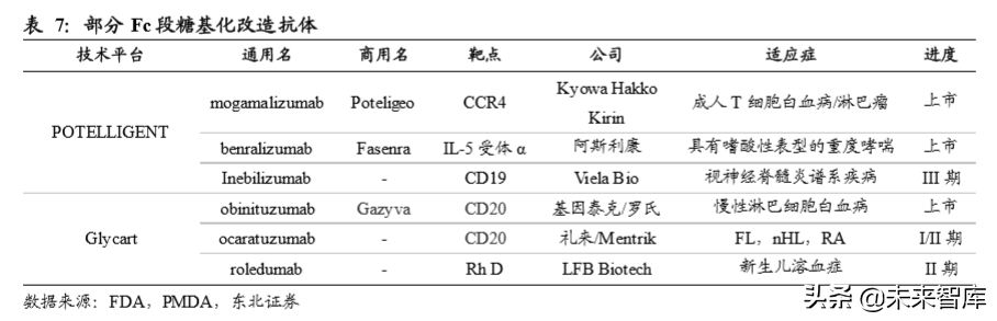 生物医药专题之单抗行业深度报告：综述篇